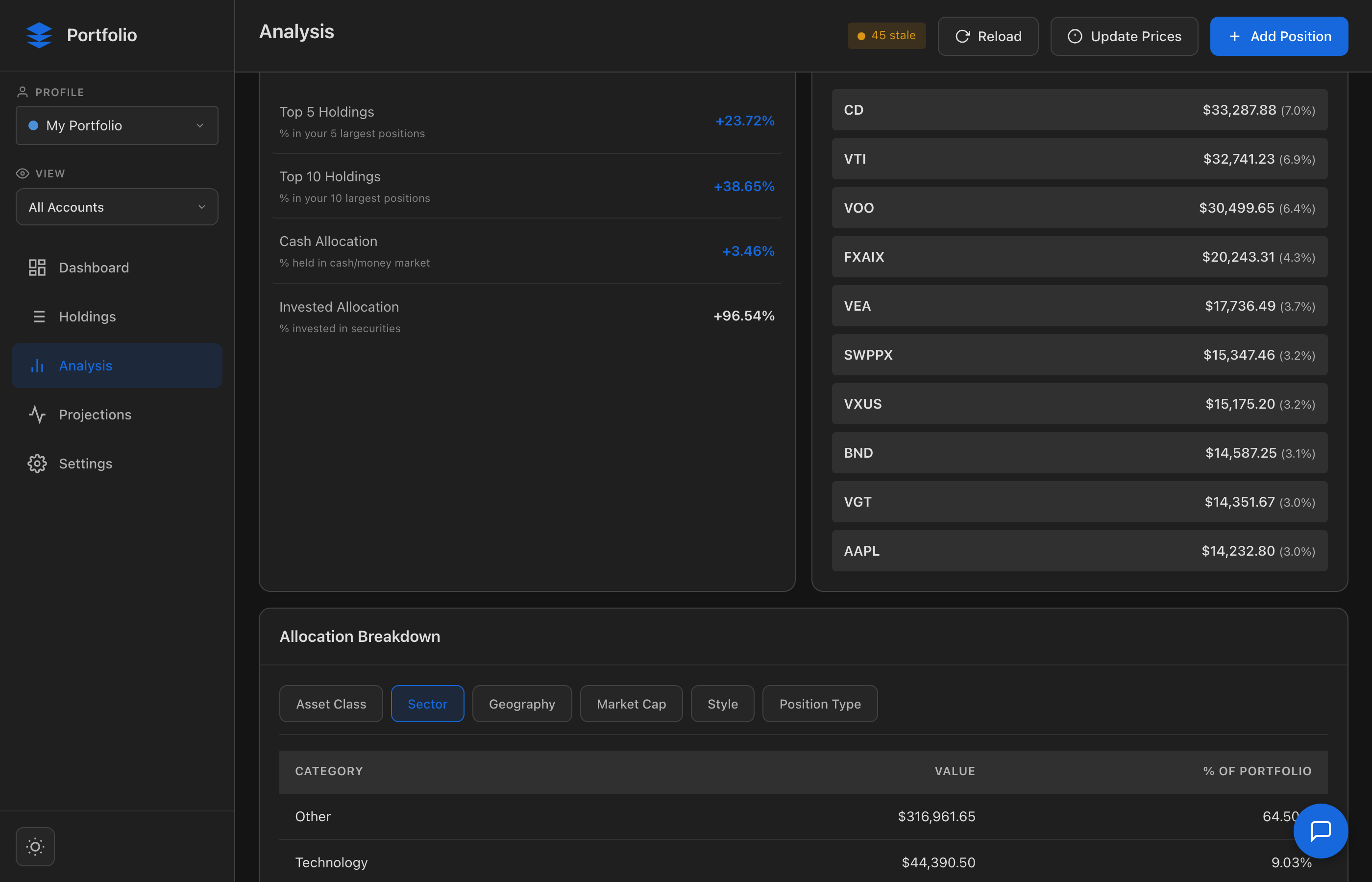 Allocation Analysis