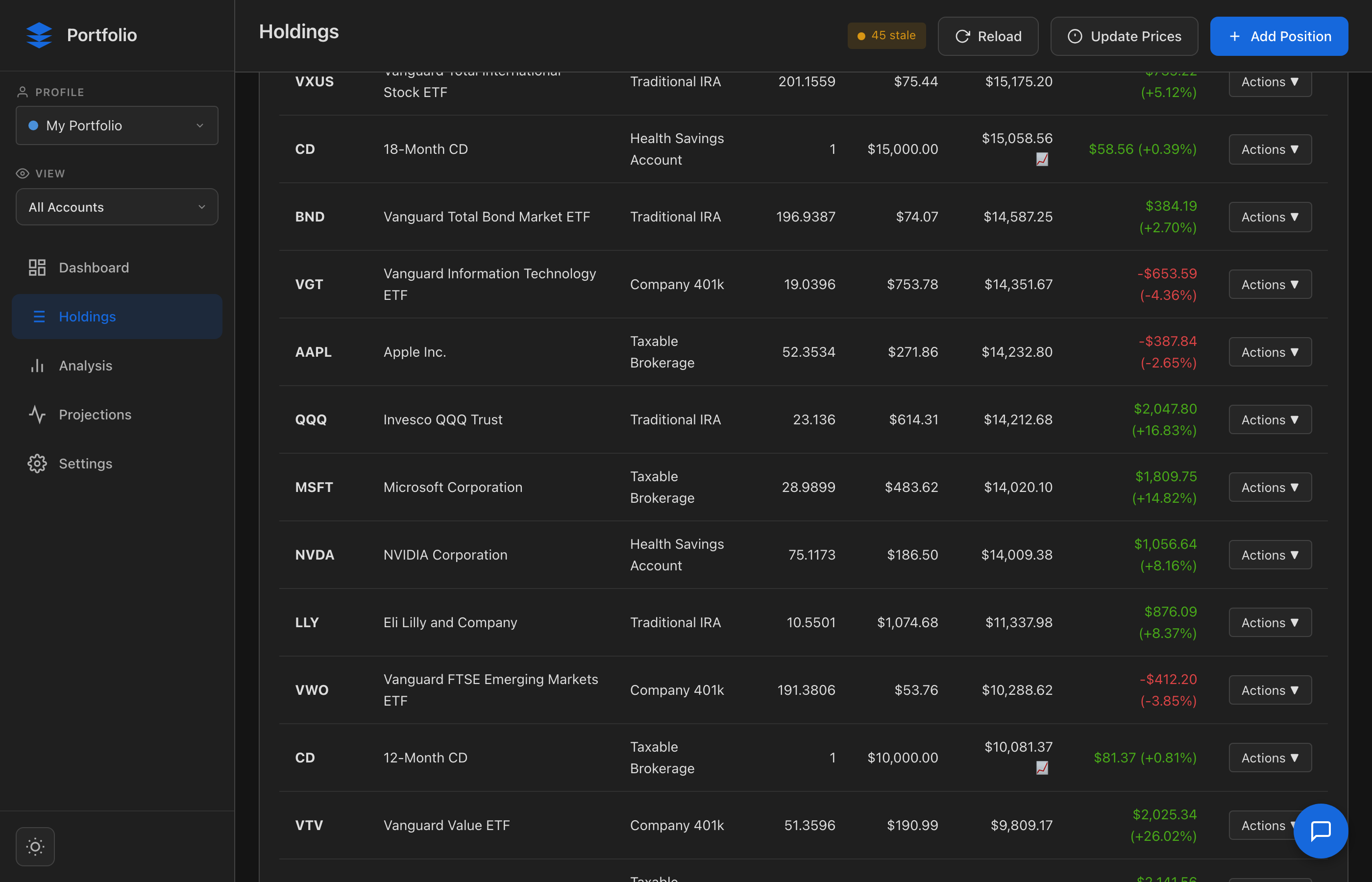 Holdings List